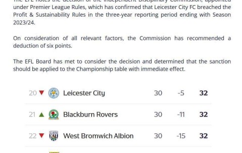 im电竞网站-扣分！英超冠军面临两年降两级，曼城违规处理或延至2027年
