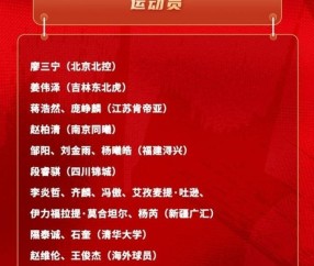im电竞网站-中国篮坛历史罕见！郭士强征召新疆高达6人进入男篮集训队