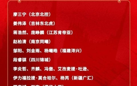 im电竞网站-中国篮坛历史罕见！郭士强征召新疆高达6人进入男篮集训队